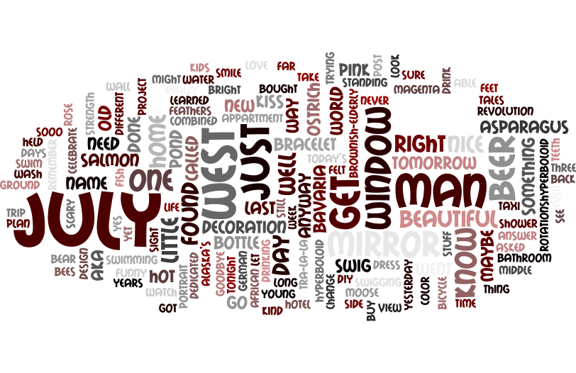 wordle_cloud_July