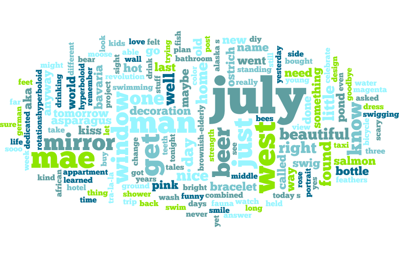 wordle_cloud_July_2