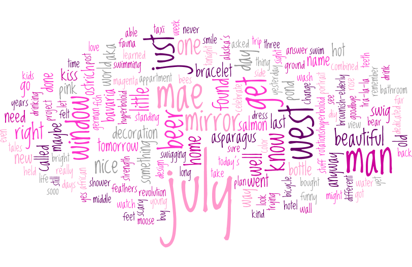 wordle_cloud_July_4